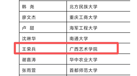 公司研究生在第三十七届韩素音国际翻译大赛中获奖
